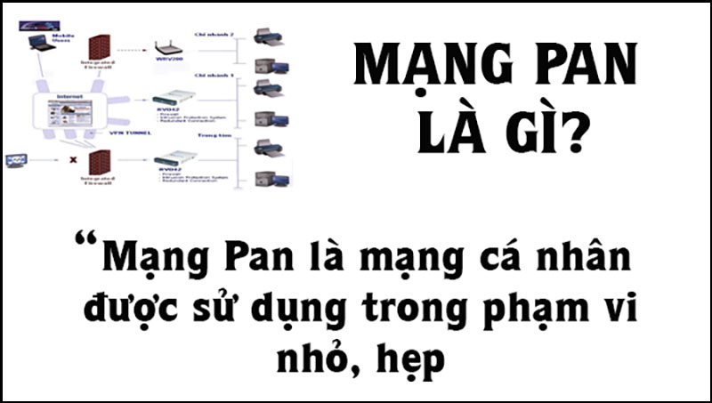 Hình ảnh kết nối mạng PAN